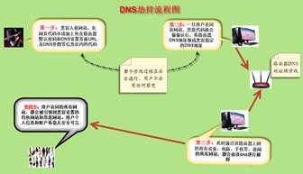 315過后，這些手機(jī)信息安全提示不容忽視