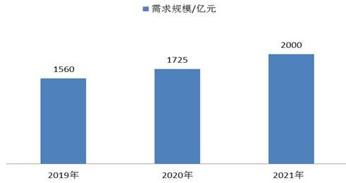 網(wǎng)絡(luò)安全行業(yè)未來發(fā)展趨勢(shì)與網(wǎng)絡(luò)與信息安全軟件開發(fā)前景預(yù)測(cè)（2022）